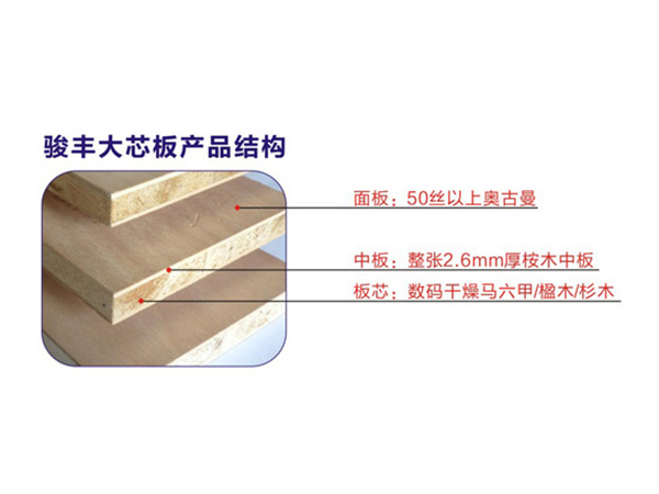 骏丰大芯板——产品结构